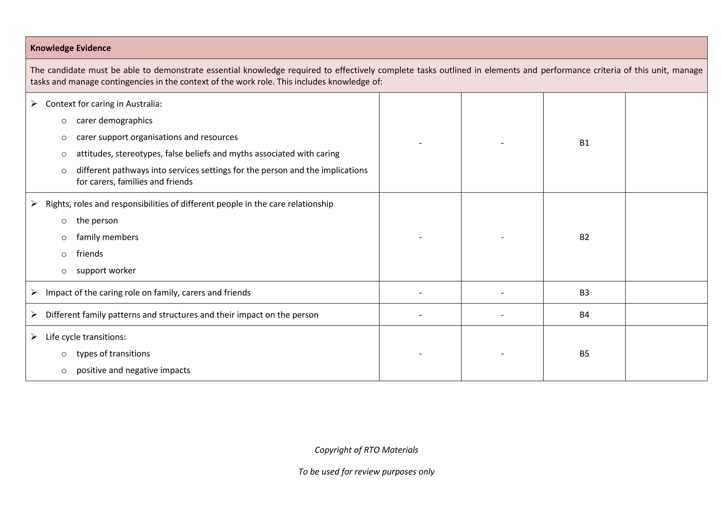 Rto Materials - Chcccs025 Assessment Matrix (Mapping Doc) V1.1 - Page 3