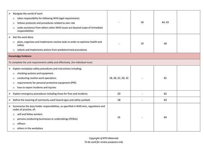 Rto Materials Bsbwhs201 Assessment Matrix Mapping Doc V11 Page 2 3