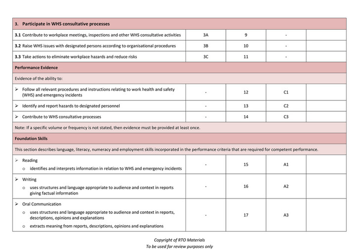 Rto Materials Bsbwhs201 Assessment Matrix Mapping Doc V11 Page 2 3