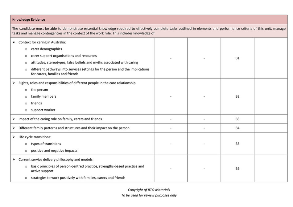 RTO Materials - CHCCCS025 Assessment Matrix (Mapping Doc) V1.1 - Page 3