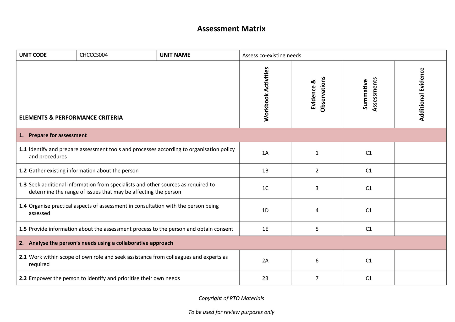 RTO Materials - CHCCCS004 Assessment Matrix (Mapping Doc) V1.0 - Page 1