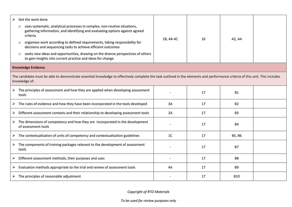 Rto Materials Taeass502 Assessment Matrix Mapping Doc V10 Page 4