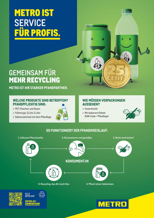 METRO-Flyer Einwegpfand