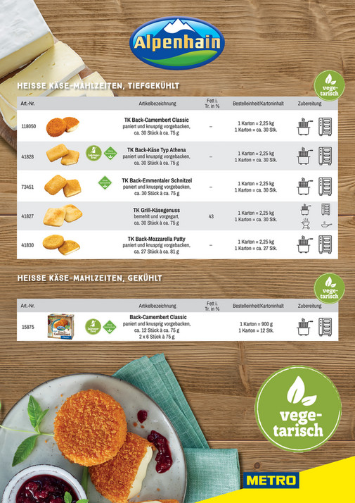 METRO Einkaufszettel