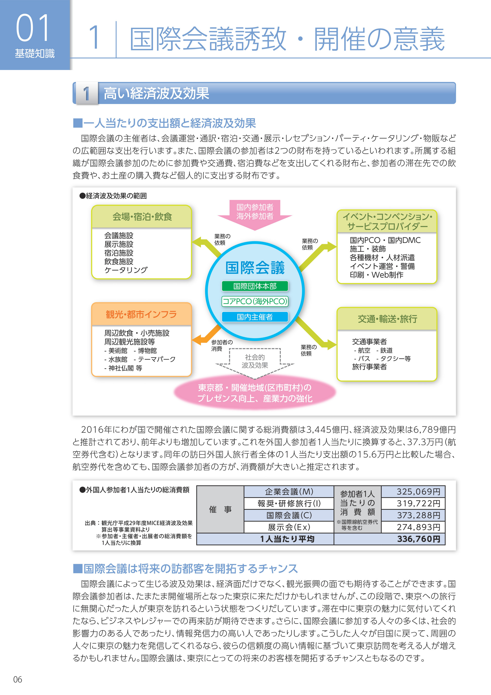 Include All Tokyoで取り組む国際会議誘致マニュアル Tcvb ページ 1 Created With Publitas Com