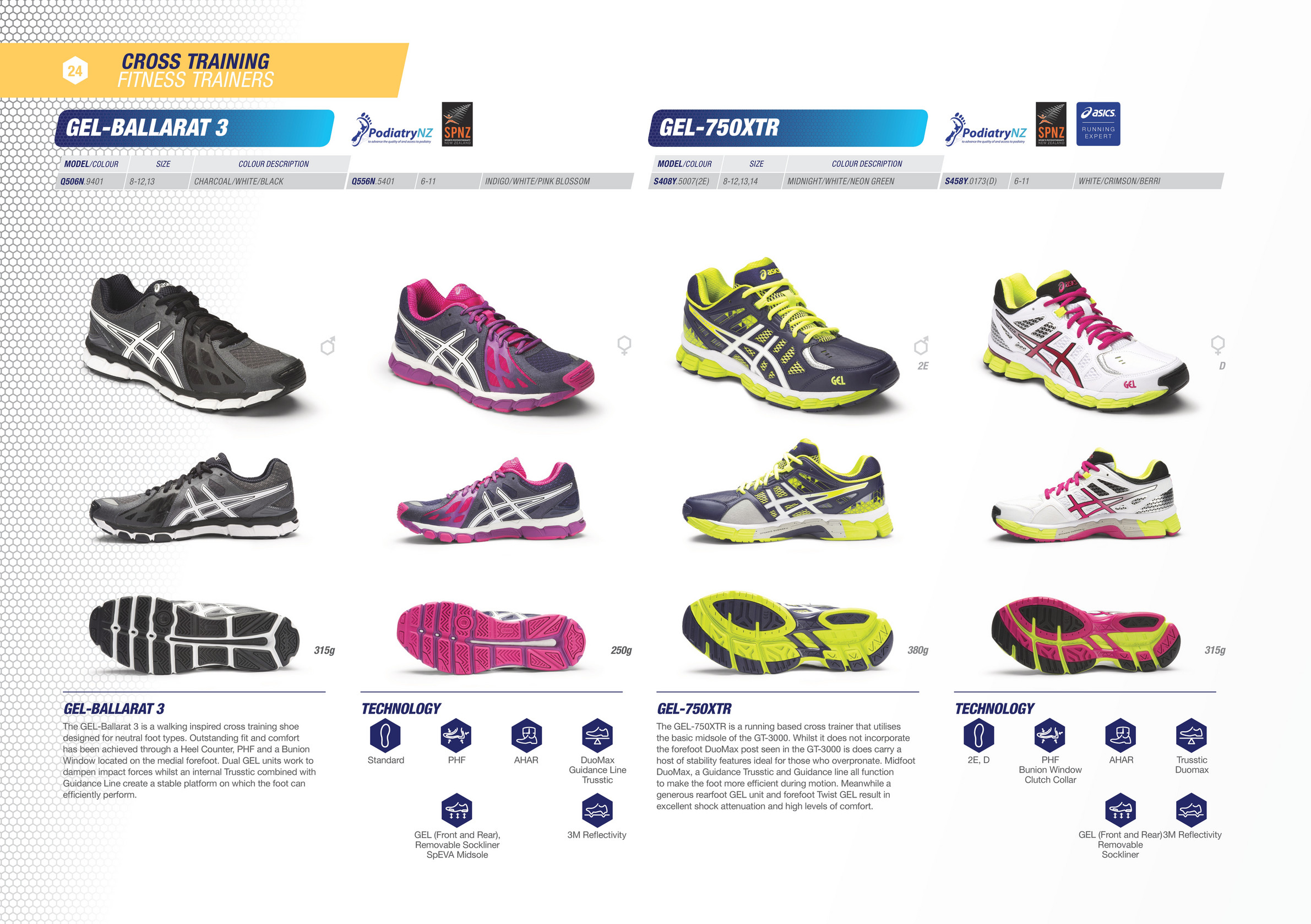 Brittain Wynyard ASICS Tech Profile July December 2015 Page 24 25 Created with Publitas