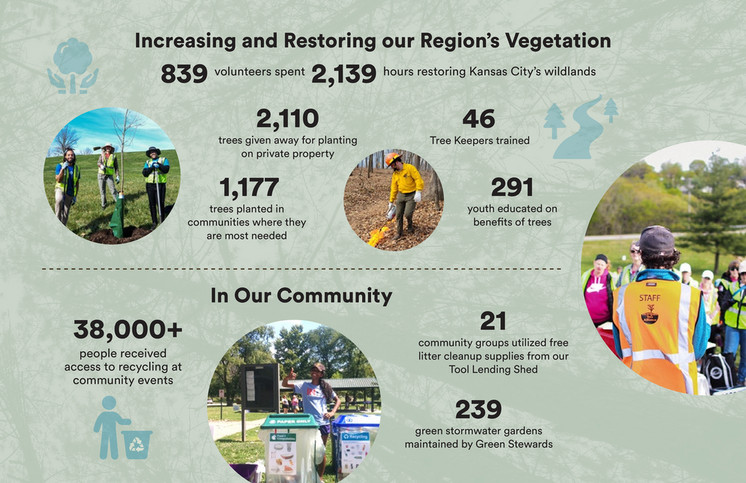 Bridging The Gap - Bridging The Gap FY 2023-2024 Annual Report - Page 6 ...
