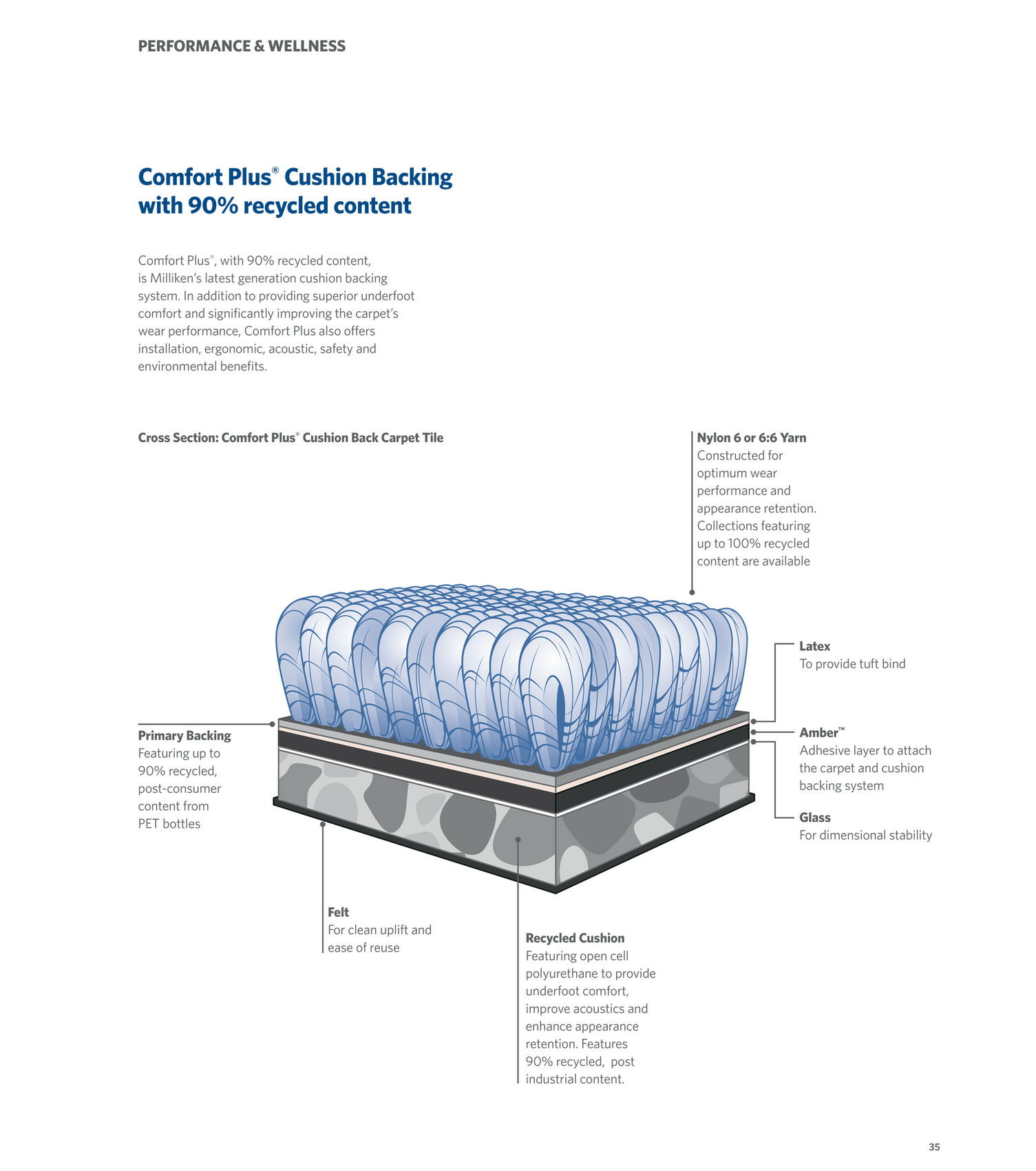 Milliken Carpet Adhesive Carpet Vidalondon