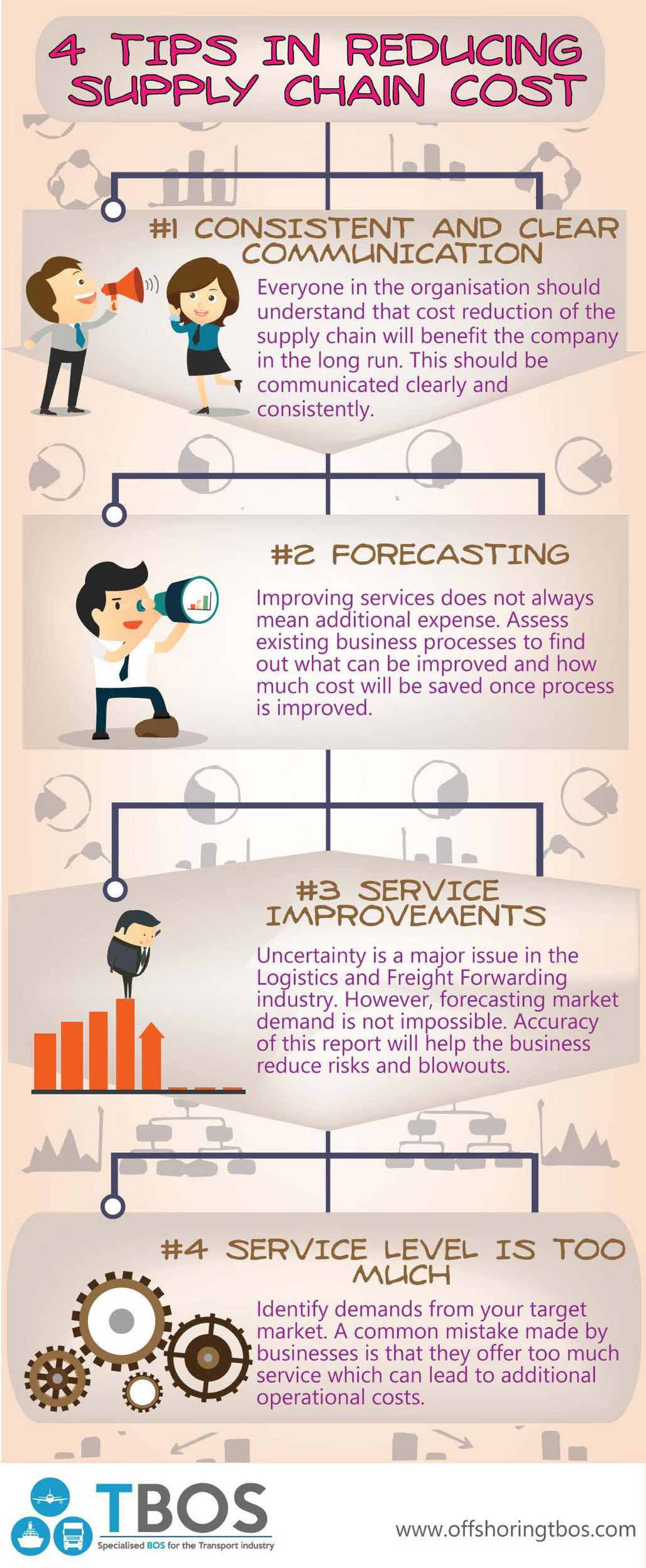 My publications - 4 Tips in Reducing Supply Chain Costs - Page 1 ...
