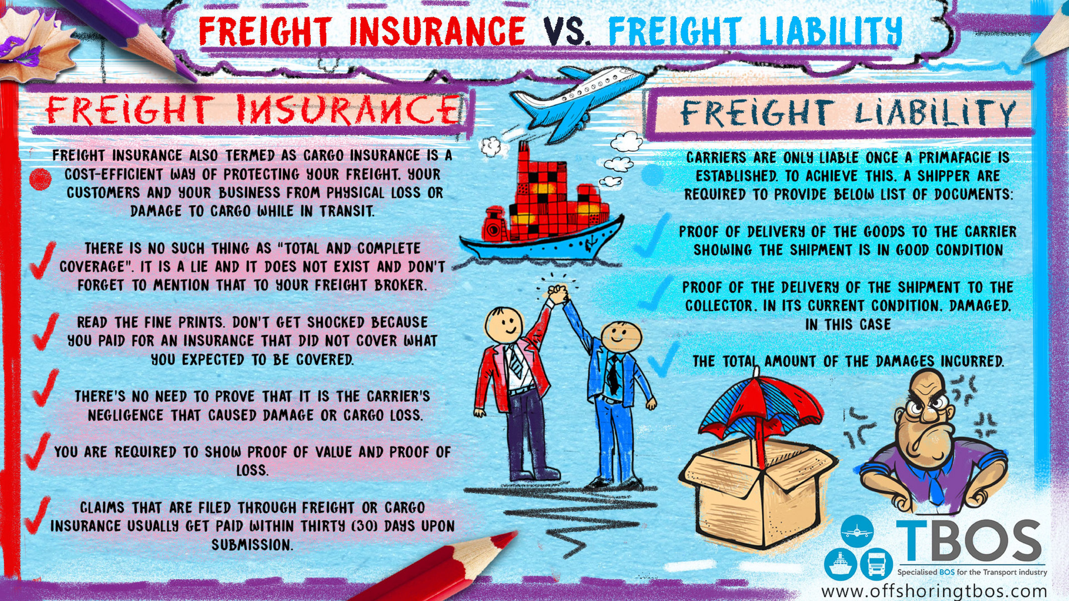 Freight Insurance Simple Meaning