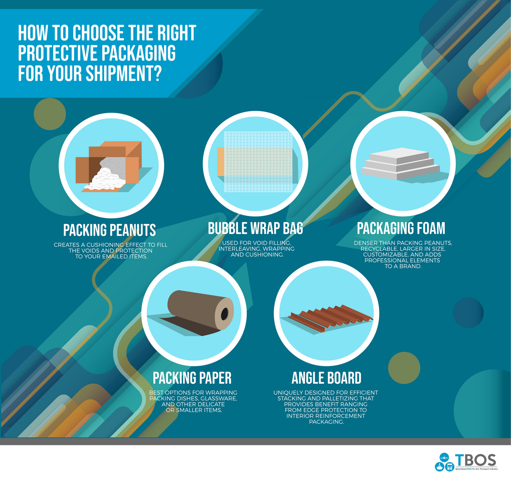 My publications How to Choose the Right Protective Packaging for your