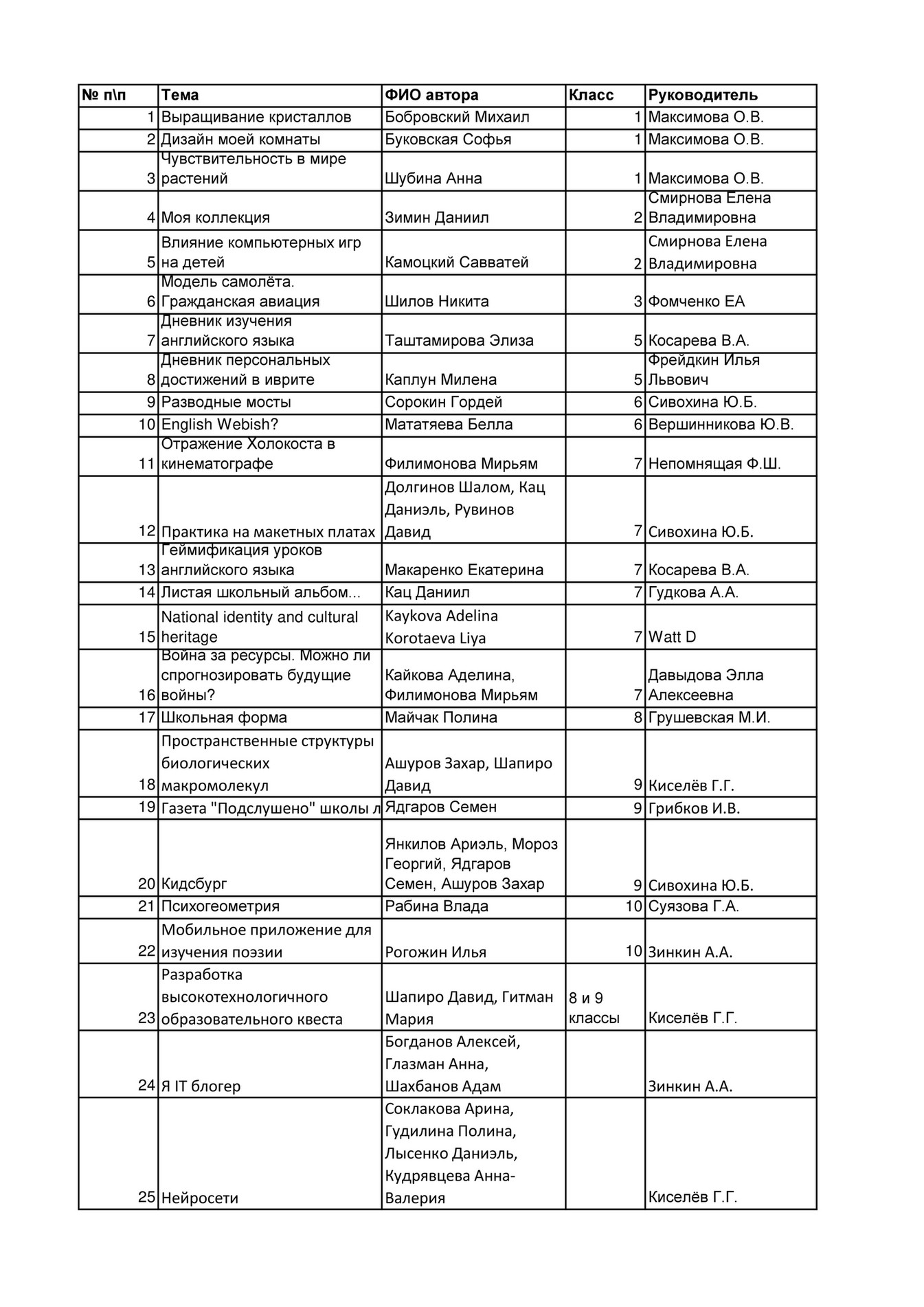 Lauder Etz-Chaim School - 15 февраля - Page 1 - Created with Publitas.com