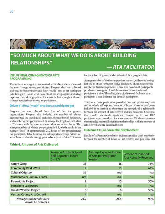 CA Arts Council - An Evaluation of Reentry through the Arts - Page 30 ...