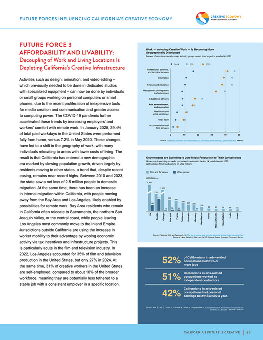 CA Arts Council - CA_CreativeEconomy_StrategicPlan_2025 - Page 24-25 ...