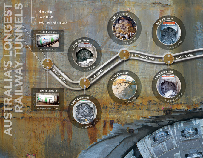 My publications Sydney Metro delivering Australia's longest railway