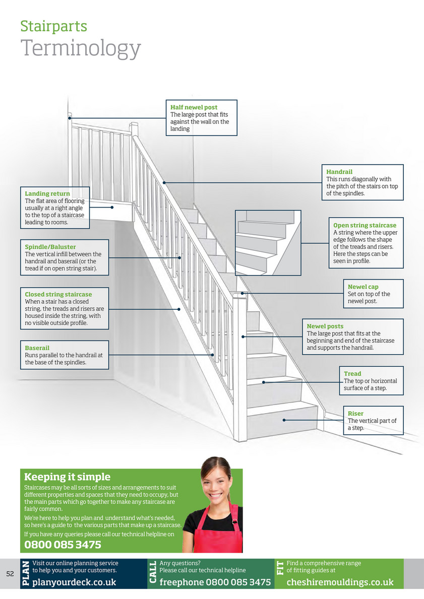 Stairpart Terminology - Useful Words To Know