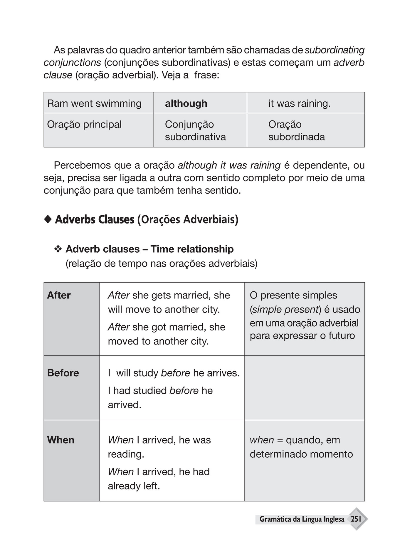 AS PRICIPAIS CONJUNÇÕES EM INGLÊS