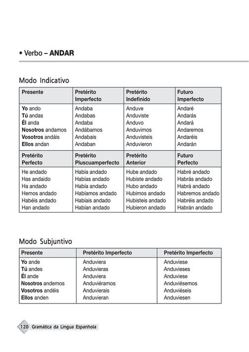 My publications - Minimanual ESP - Página 120-121 - Created with ...