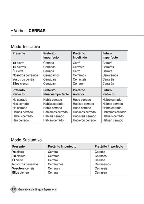 My publications - Minimanual ESP - Página 130-131 - Created with ...