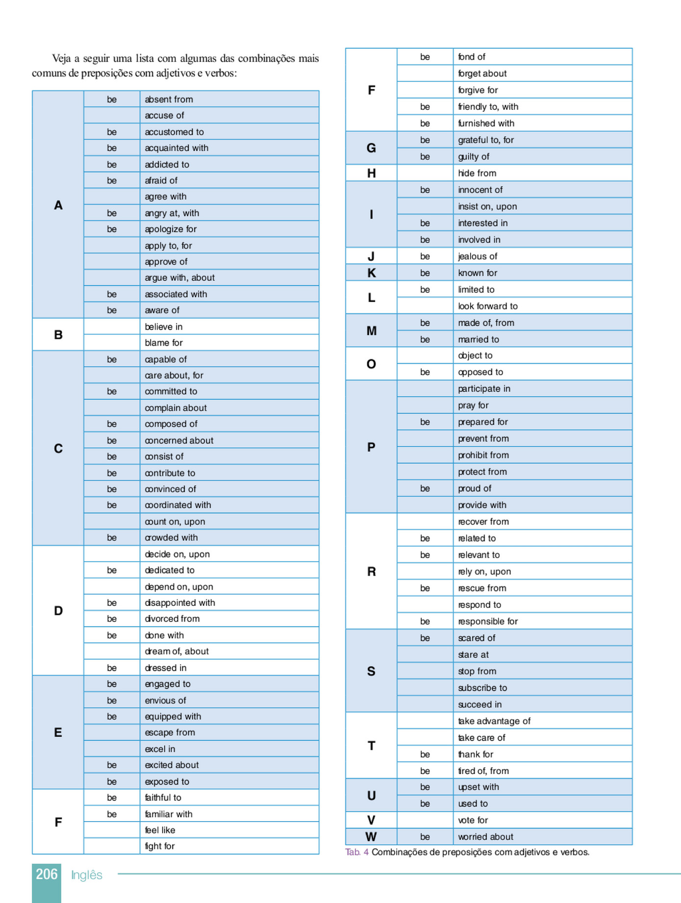 My publications - Inglês - Página 206-207 - Created with Publitas.com