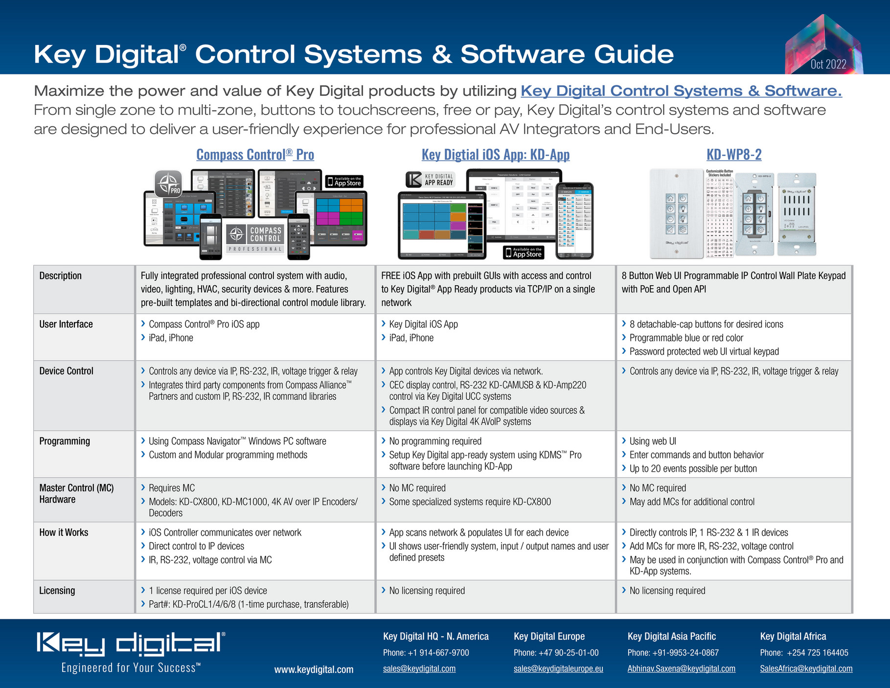 Key Digital - Key Digital Selection Guide - Control Systems and ...