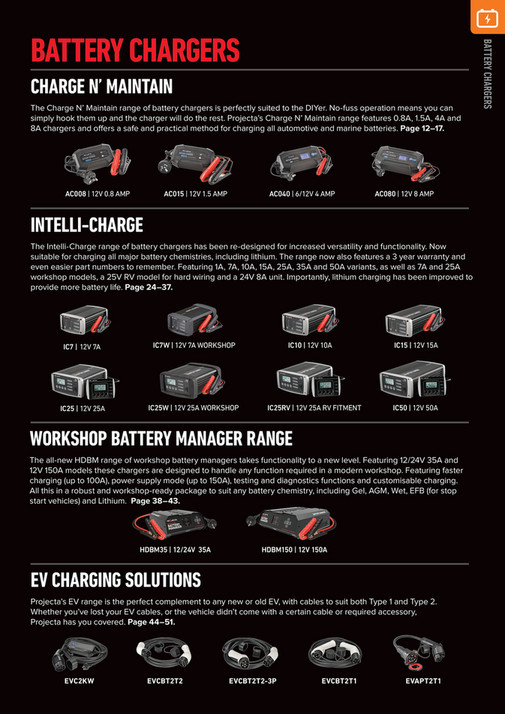 Brown Watson International Projecta Product Catalogue Highlights