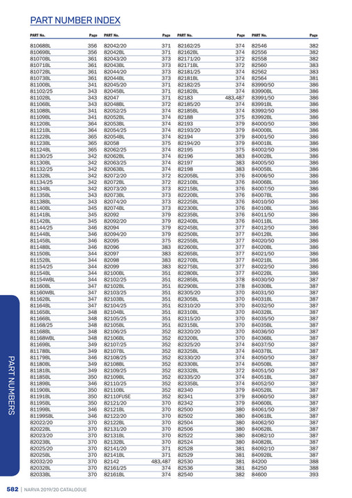 Brown & Watson International - Narva Catalogue 2019/20 - Page 582-583