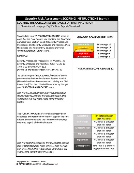 Graefenburg Baptist Church - RISK ASSESSMENT COMPLETED 01 01 2020 ...