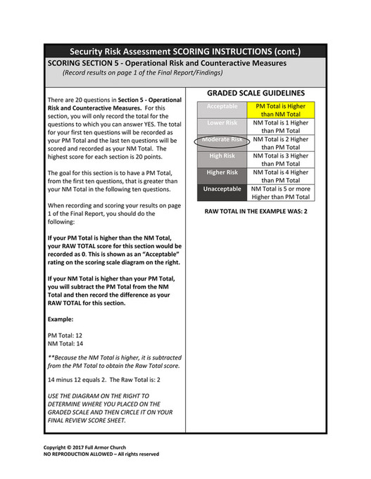 Graefenburg Baptist Church - RISK ASSESSMENT COMPLETED 01 01 2020 ...