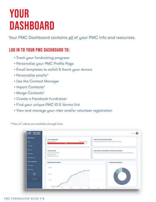 PanMass Challenge PMC Fundraising Guide 2022 Page 67