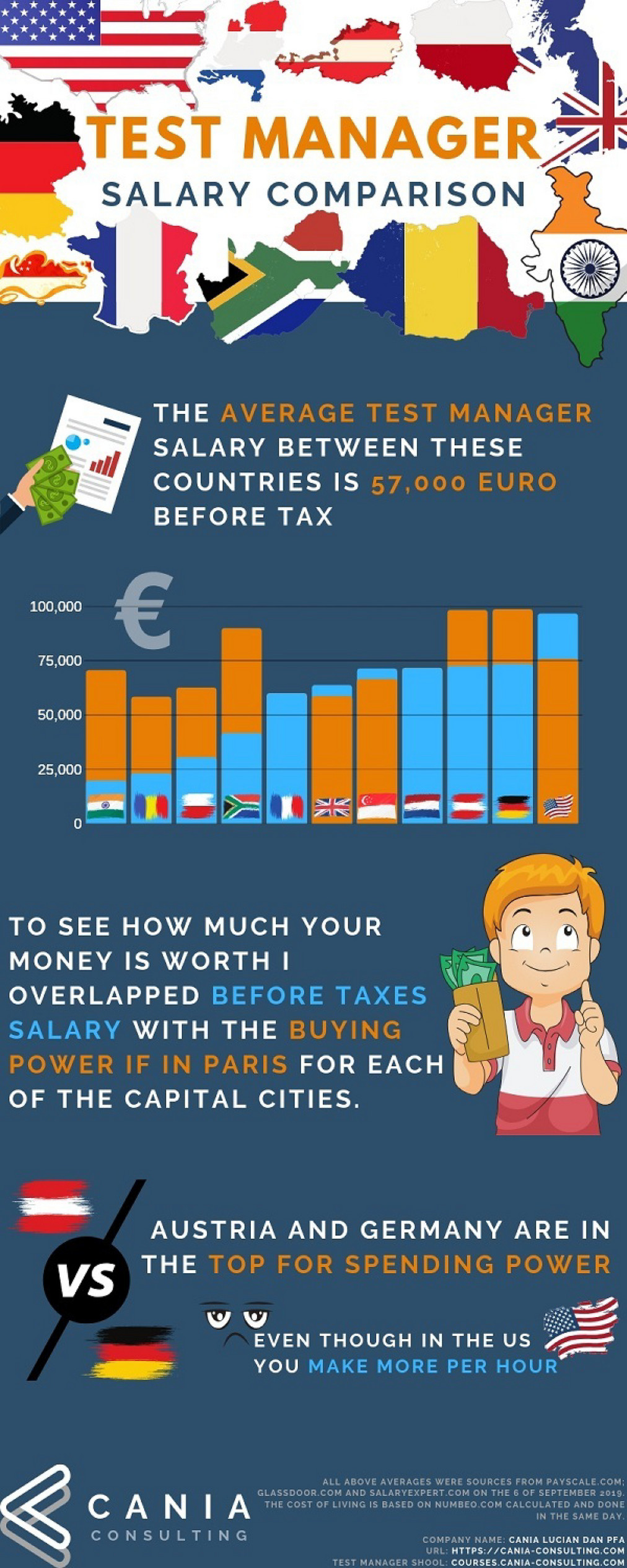 my-publications-test-manager-salary-page-1-created-with-publitas