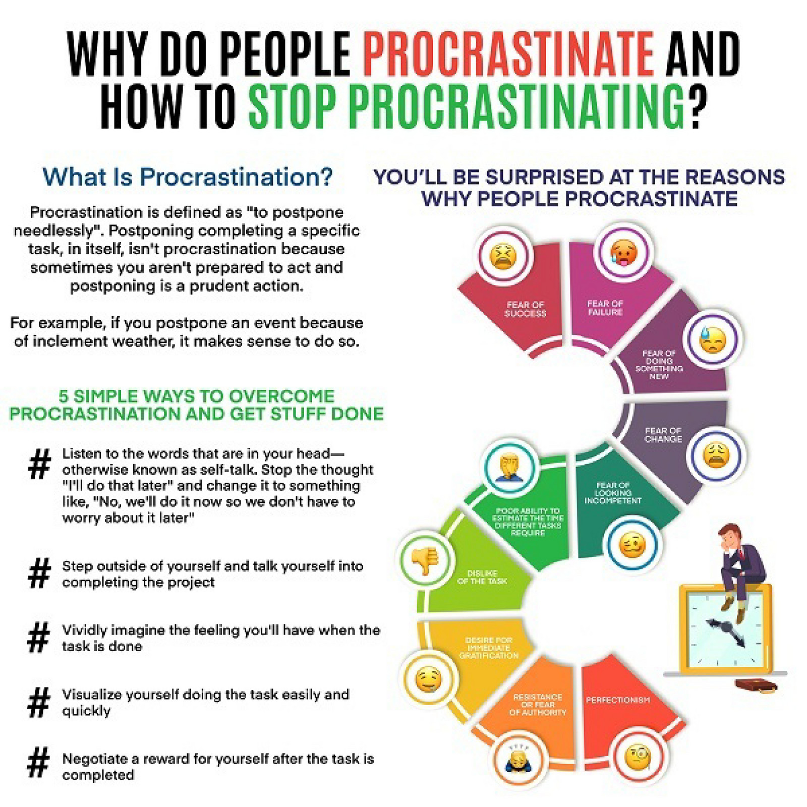 my-publications-why-do-i-procrastinate-and-how-to-stop