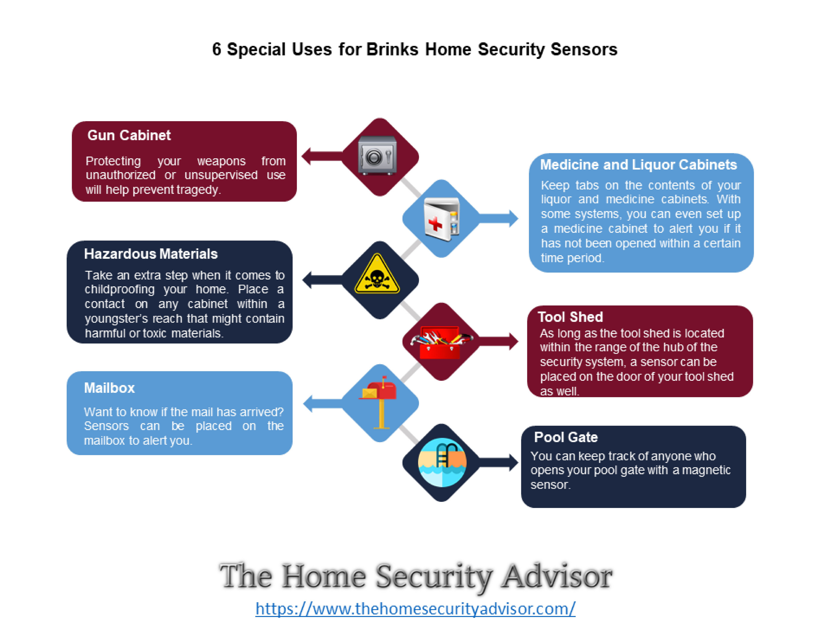 brinks home security login monitronics