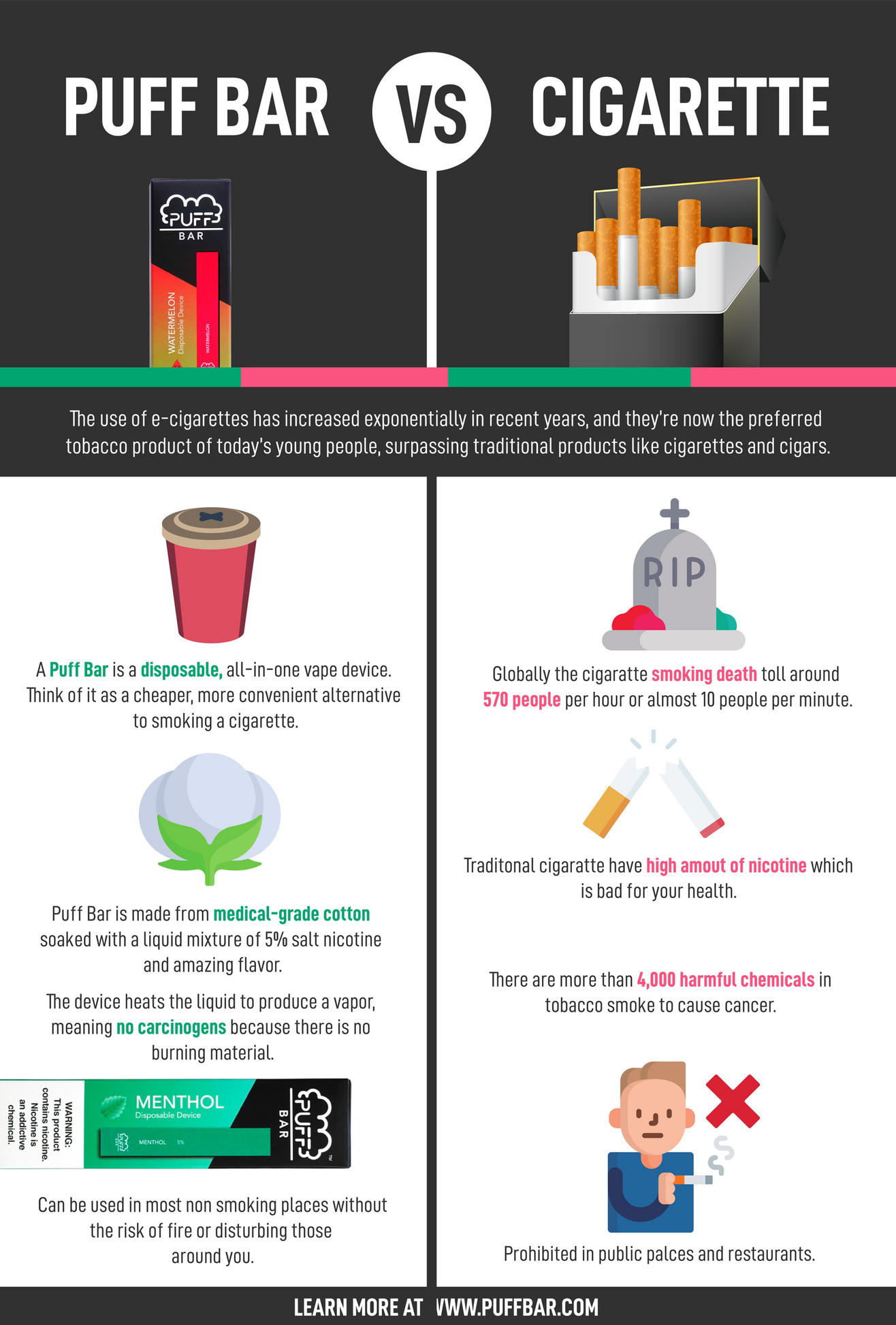 My publications Puff Bar Disposable Vs. Cigarette Page 1