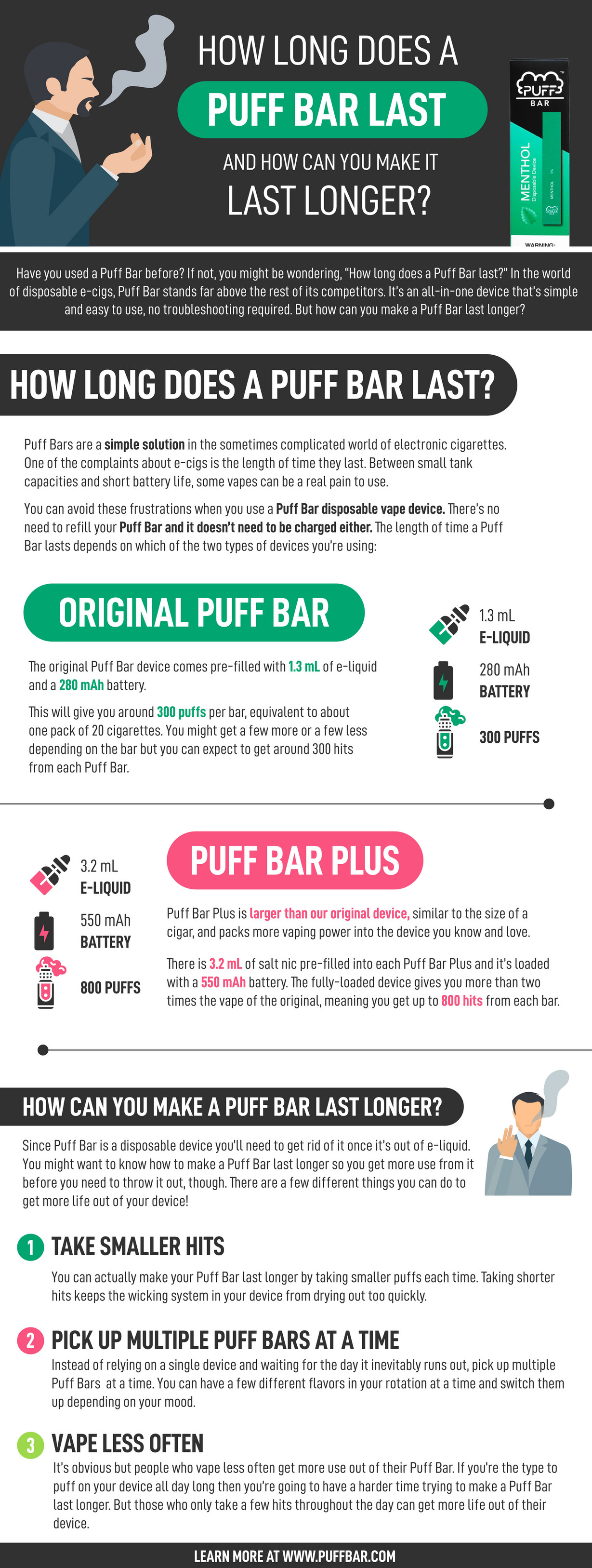 Actualizar 86+ imagen how long should a puff bar last
