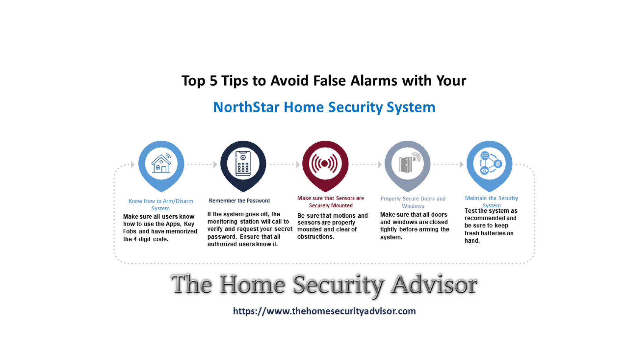 My publications Top 5 Tips to Avoid False Alarms with Your NorthStar