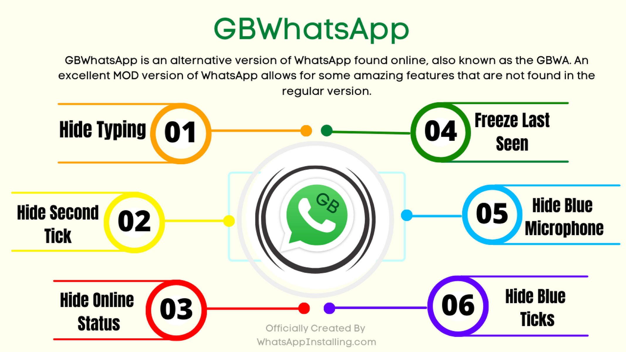 My publications GB WhatsApp APK Download Updated AntiBan Page 1