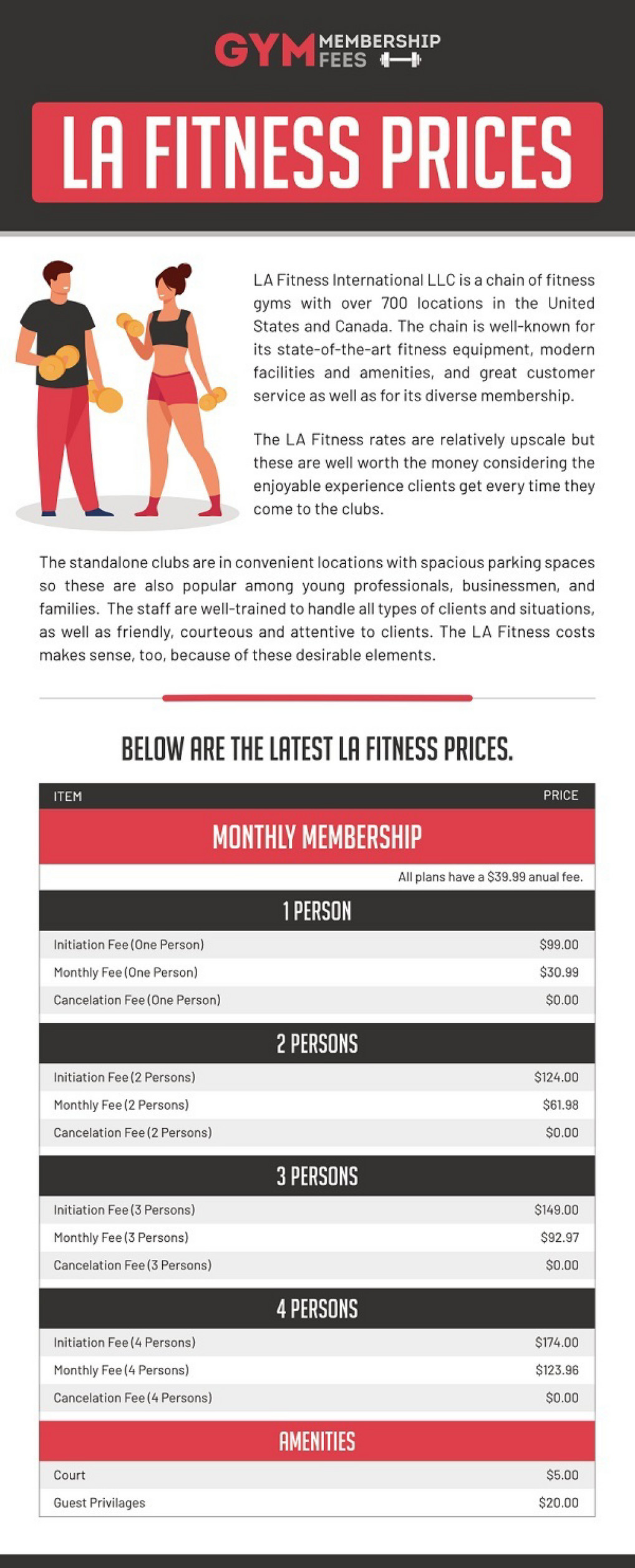 My Publications LA Fitness Memberships Page 1 Created With   47e85f80 9588 4066 B088 Af62d42c00d3 At1600 