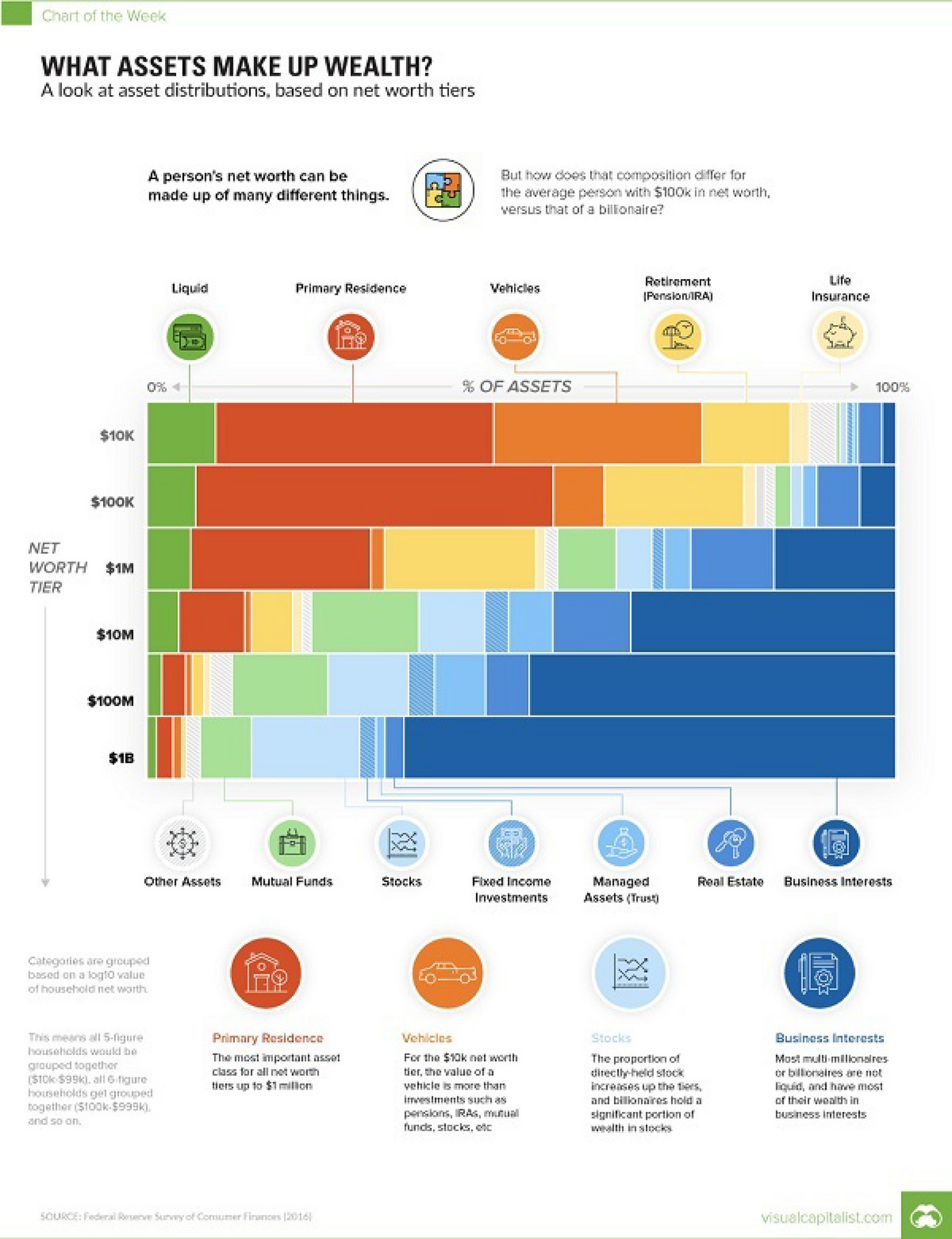 what-does-my-net-worth-mean-the-stages-of-net-worth