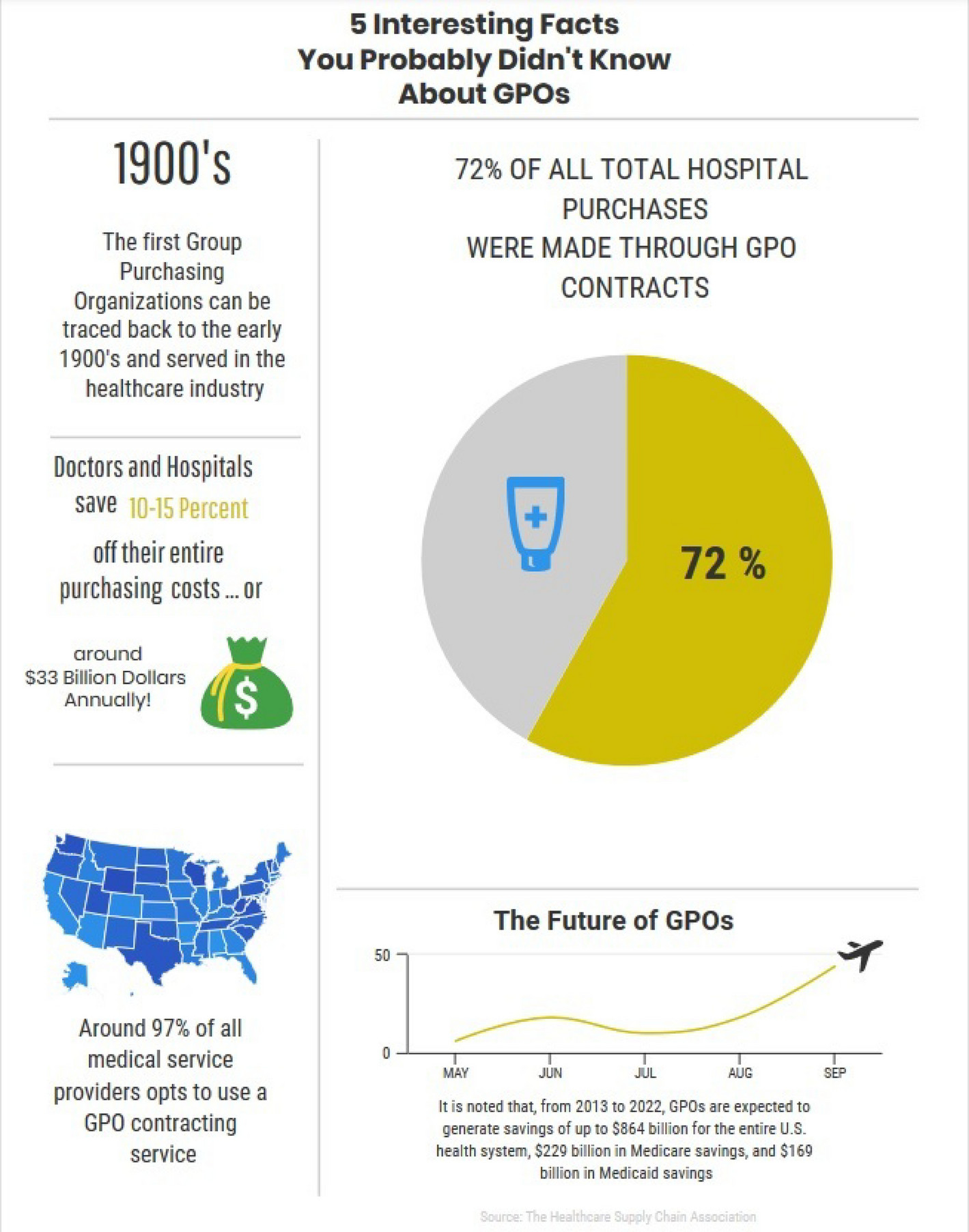 My publications The Benefits of Healthcare GPOs Page 1 Created