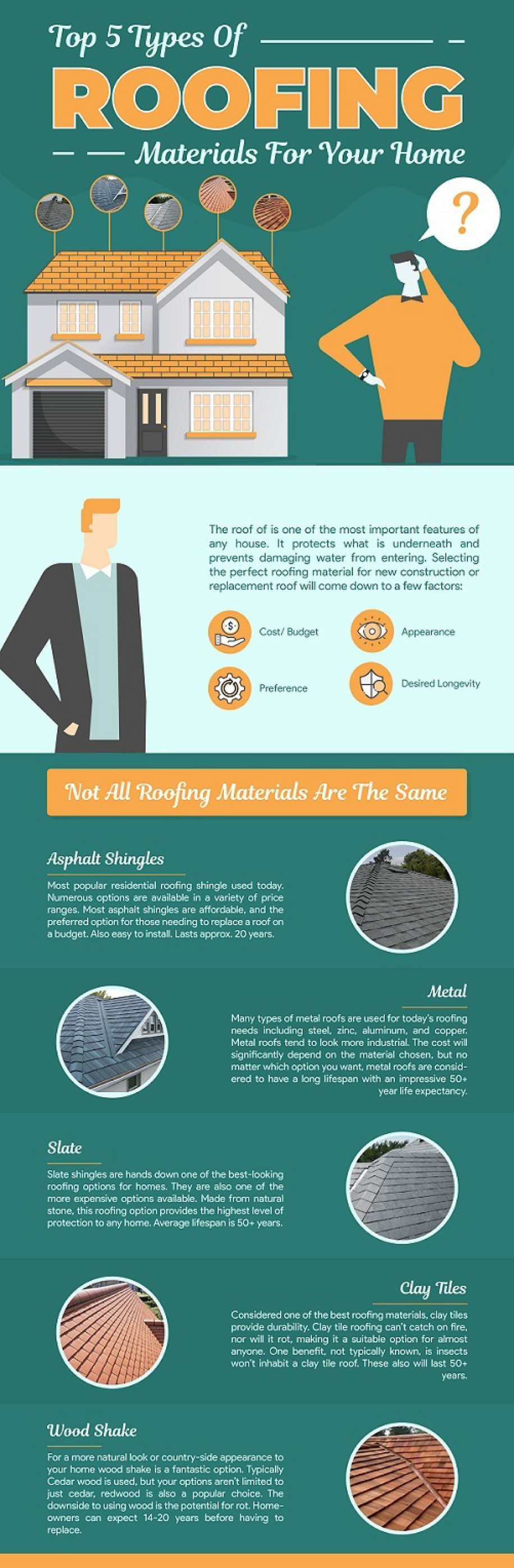 Variety of roofing materials