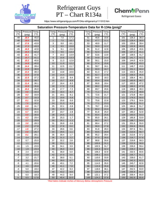 My publications - R134a pt chart - Page 1 - Created with Publitas.com