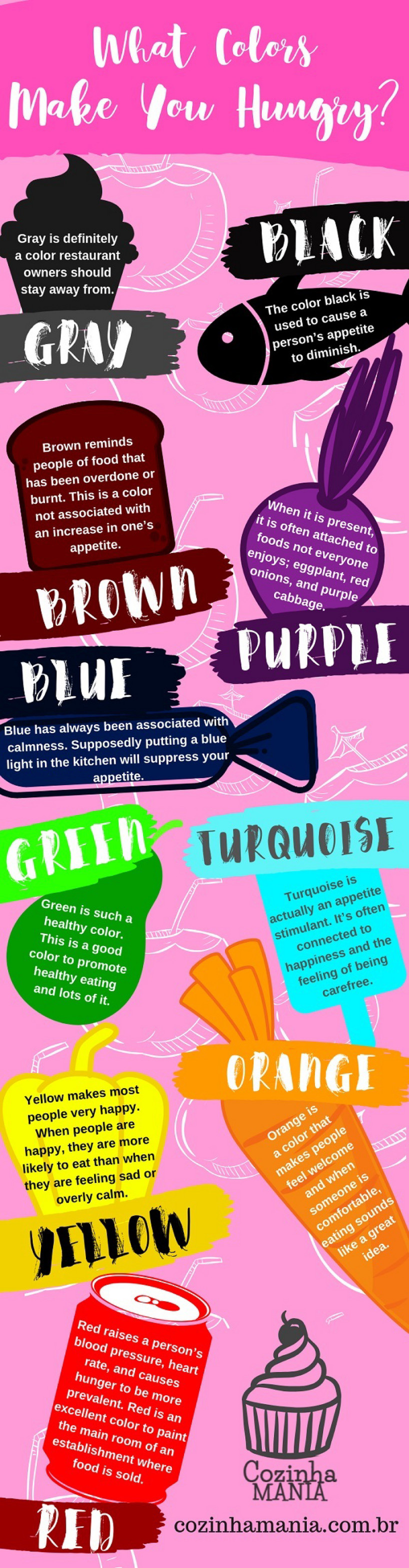 my-publications-what-colors-can-boost-your-appetite-page-1