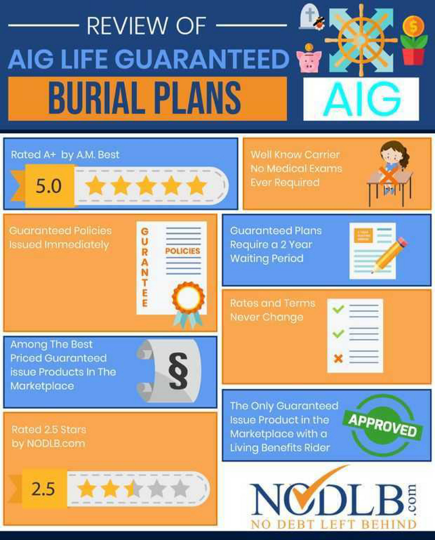 My publications AIG Burial Insurance Review Page 1 Created with