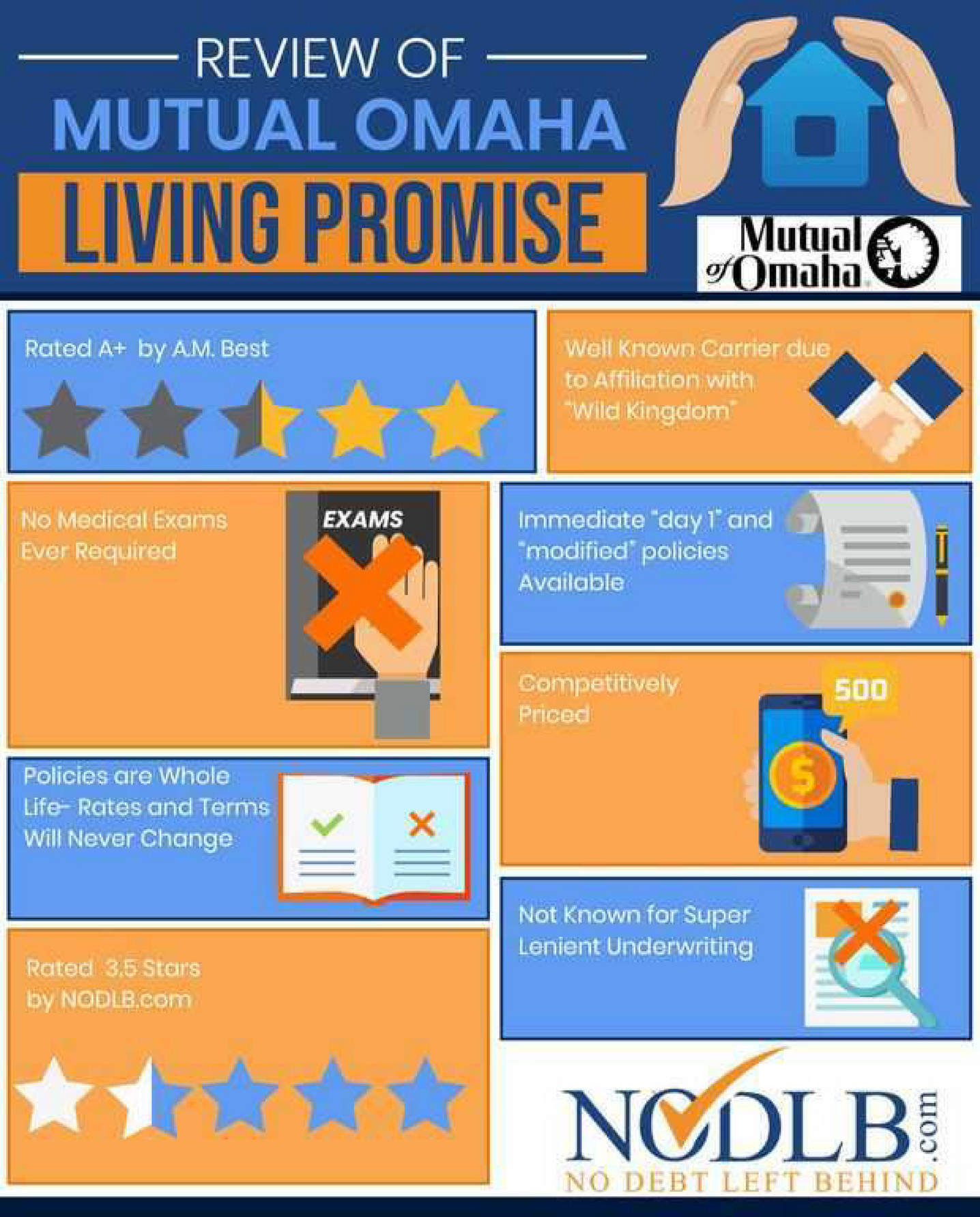 My publications - Mutual of Omaha Living Promise Review - Page 1 