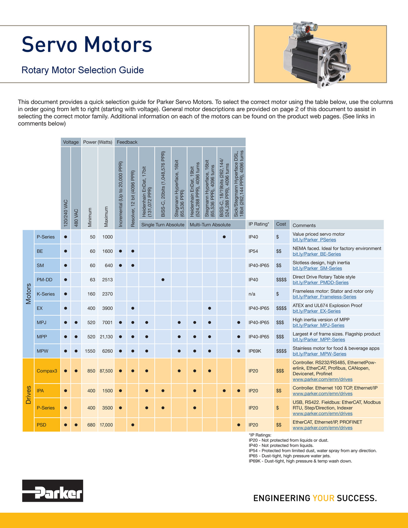 Motion Parker Servo Motor Selection Guide Page 1