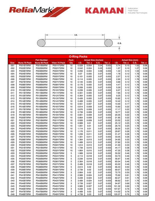 Motion ReliaMark ORings Page 1