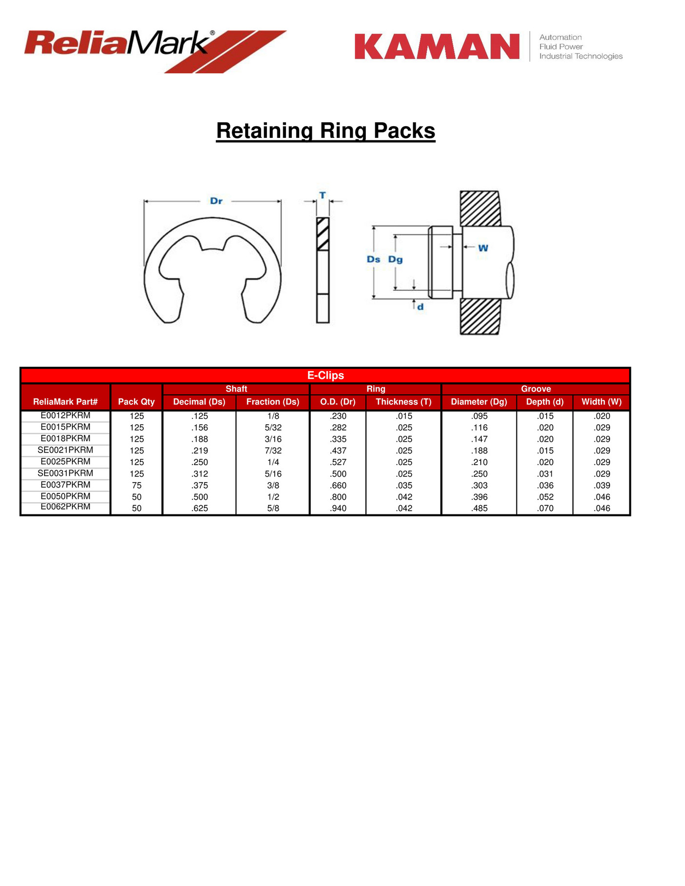 Motion ReliaMark Retaining Rings Page 1