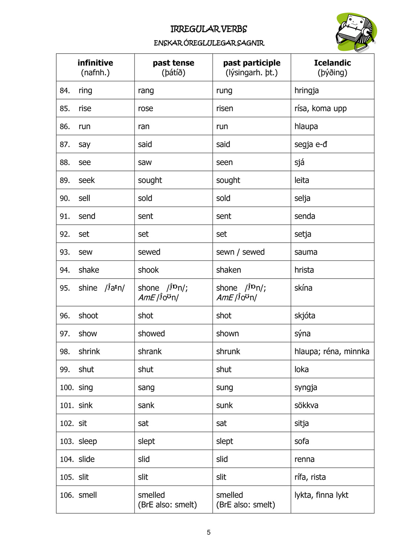 My Publications Irregular Verbs Page 4 5 Created With