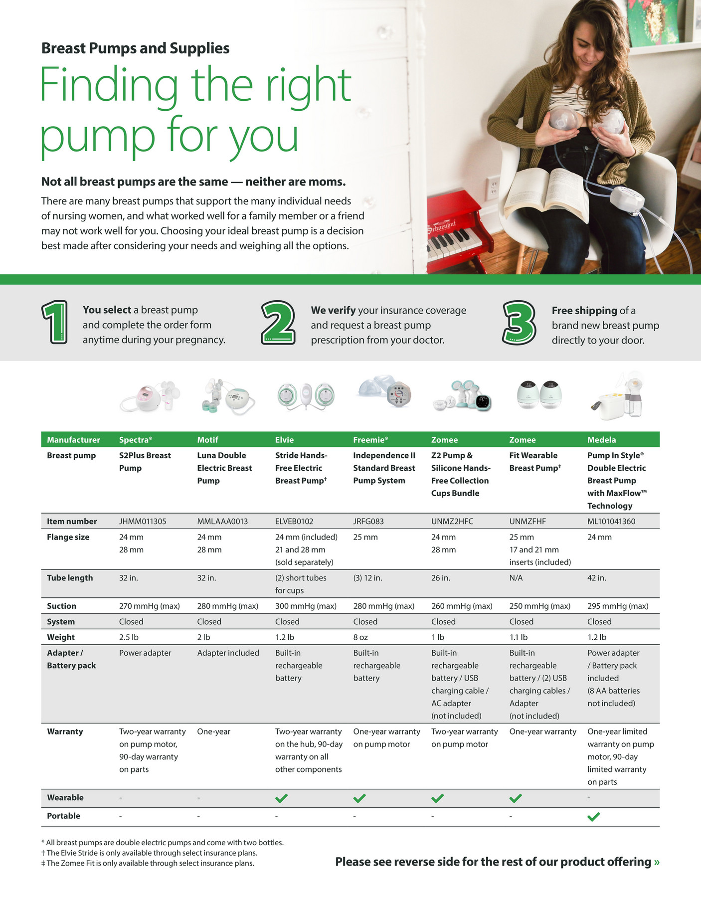 Cardinal Health at-Home - Edgepark Breast Pump Product Comparison Guide